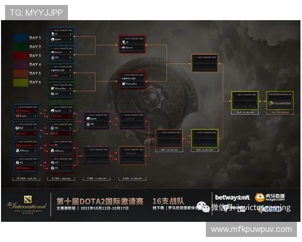 IG战队节奏解析：如何掌控DOTA2比赛中的节奏与策略