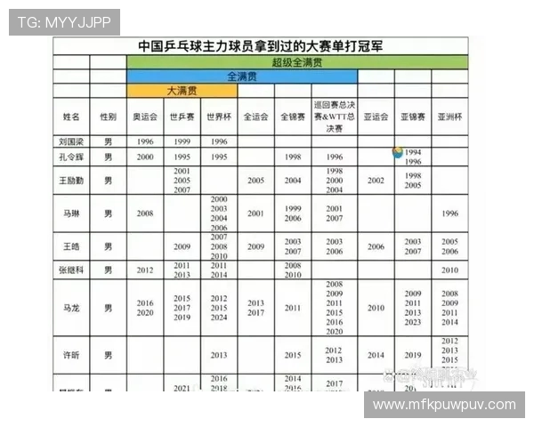 上海乒乓球队个人能力大满贯点评与表现分析