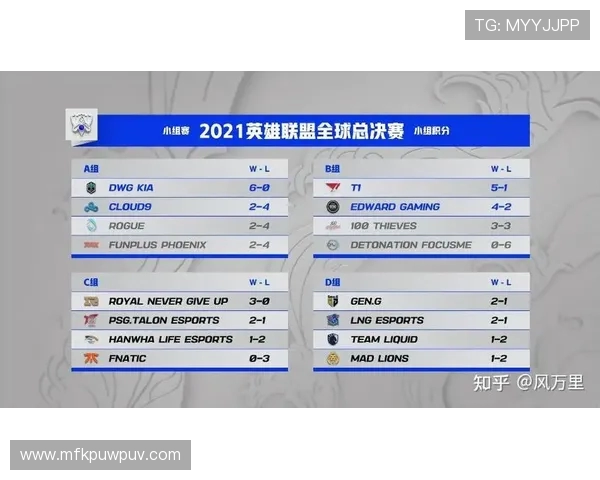 职业联赛最新积分榜FPX以65分稳居第一位置引发关注 职业联赛最新积分榜FPX以65分稳居第一位置引发关注