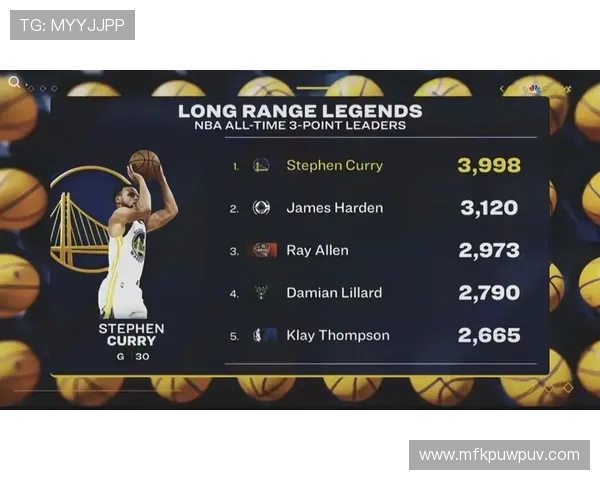 斯蒂芬库里如何改变篮球比赛的风格与未来发展趋势分析