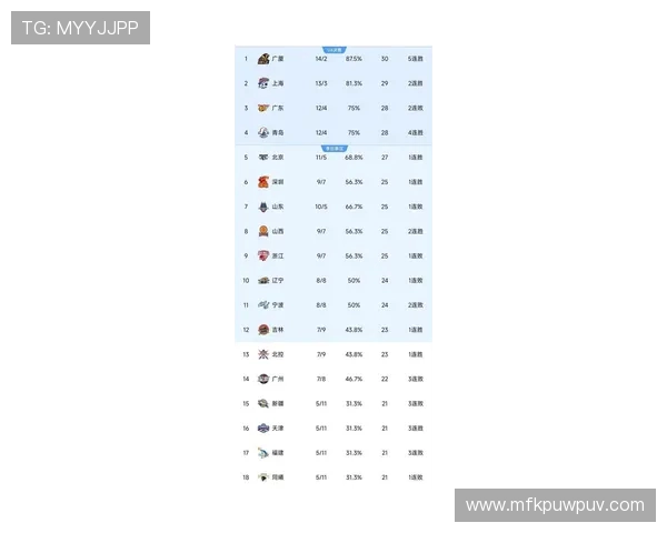 高校联赛最新积分榜揭晓LNG战队以85分稳居榜首引发关注