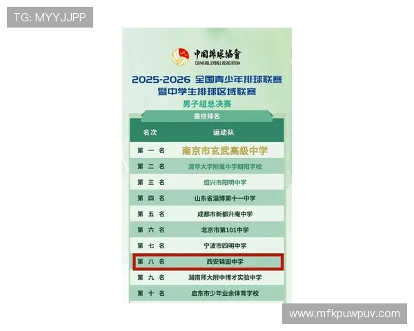 西安排球队在排球状态排行榜中荣登第十名展现强劲实力与潜力 西安排球队在排球状态排行榜中荣登第十名展现强劲实力与潜力