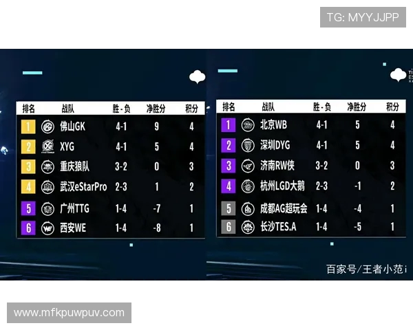 V5战队在冠军杯积分榜中以75分稳居第一名展现强大实力 V5战队在冠军杯积分榜中以75分稳居第一名展现强大实力