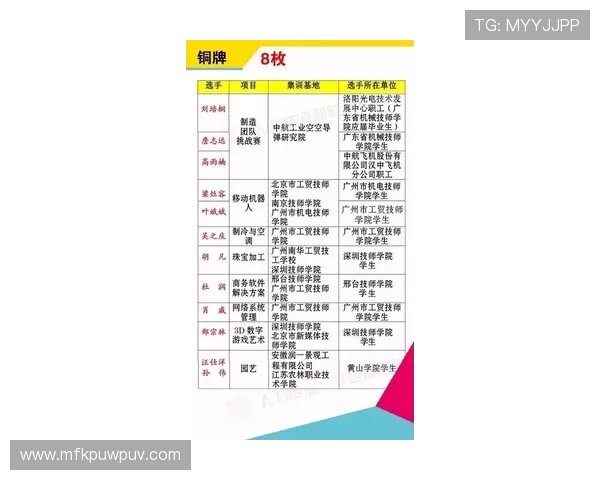 上海羽毛球队以88分稳居冠军赛积分榜首位展现强劲实力
