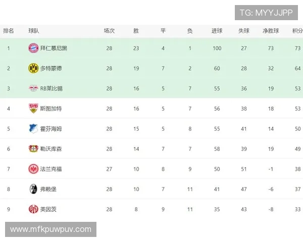 全球挑战赛最新积分榜V5以73分稳居第一名竞争激烈各队争相追赶